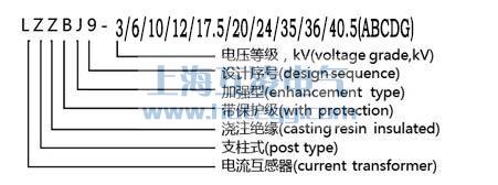 LZZBJ9電流互感器型號含義